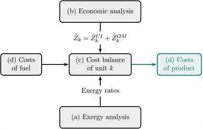 Data-driven structural synthesis of supercritical CO2 power cycles